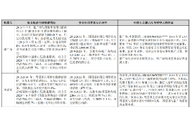 尉氏讨债公司如何把握上门催款的时机